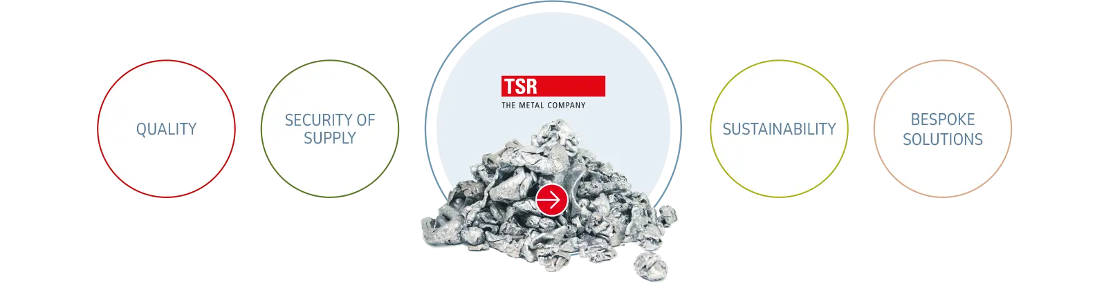 partner to industry: quality, security of supply, sustainability, bespoke solutions with TSR Group