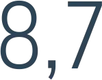8,7