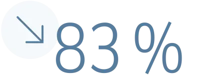 83%