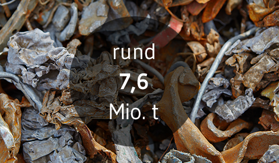 7,6 Mio. t Fe-Tonnage