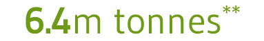 saving 6.4 tonnes of iron ore through metal recycling