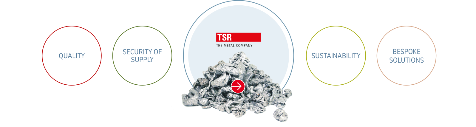 partner to industry: quality, security of supply, sustainability, bespoke solutions with TSR Group