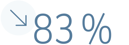 83%